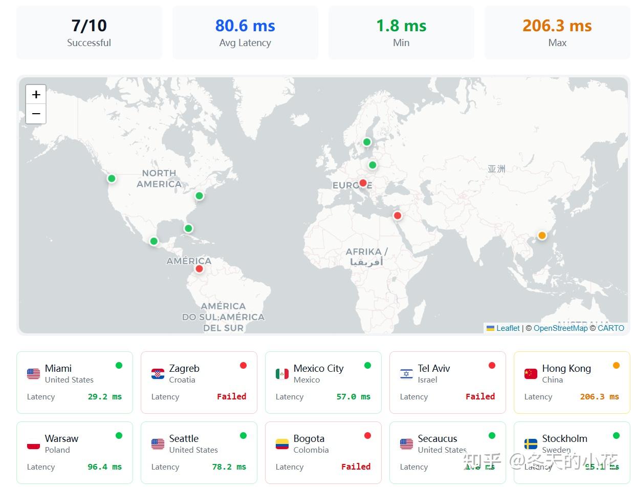 第一次挑选 VPS,除了价格我们真正该关注什么?