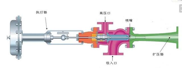 低压蒸汽乏汽如何回收? - 知乎