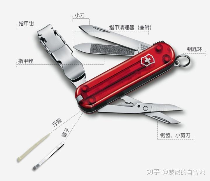 如何选购瑞士军刀? - 知乎