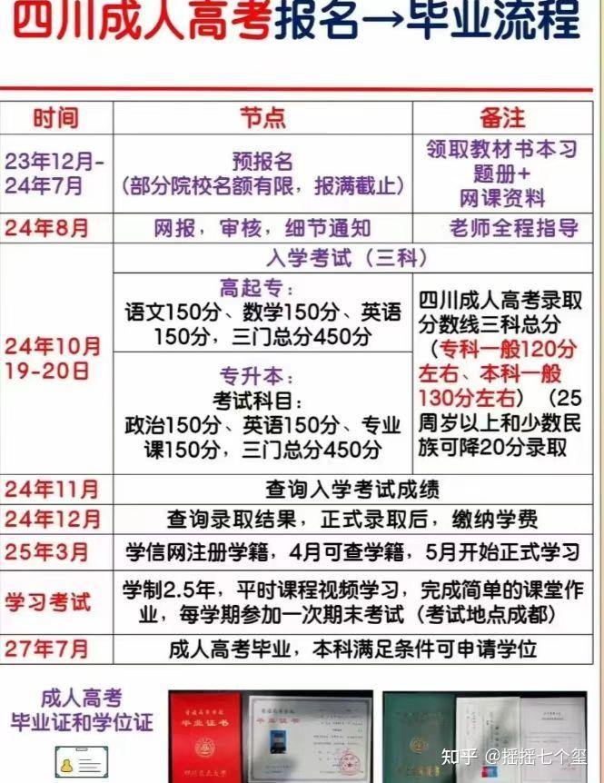 不报成人专升本会后悔报了怕拿不到学位证浪费钱到底咋办