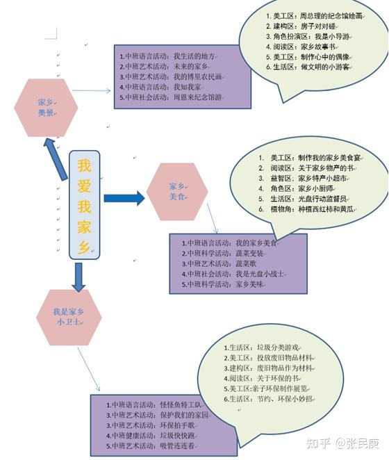 主题网络图我的家乡图片