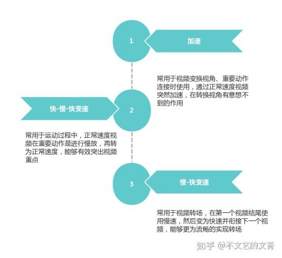 新手从学习视频剪辑，要学些什么? - 知乎