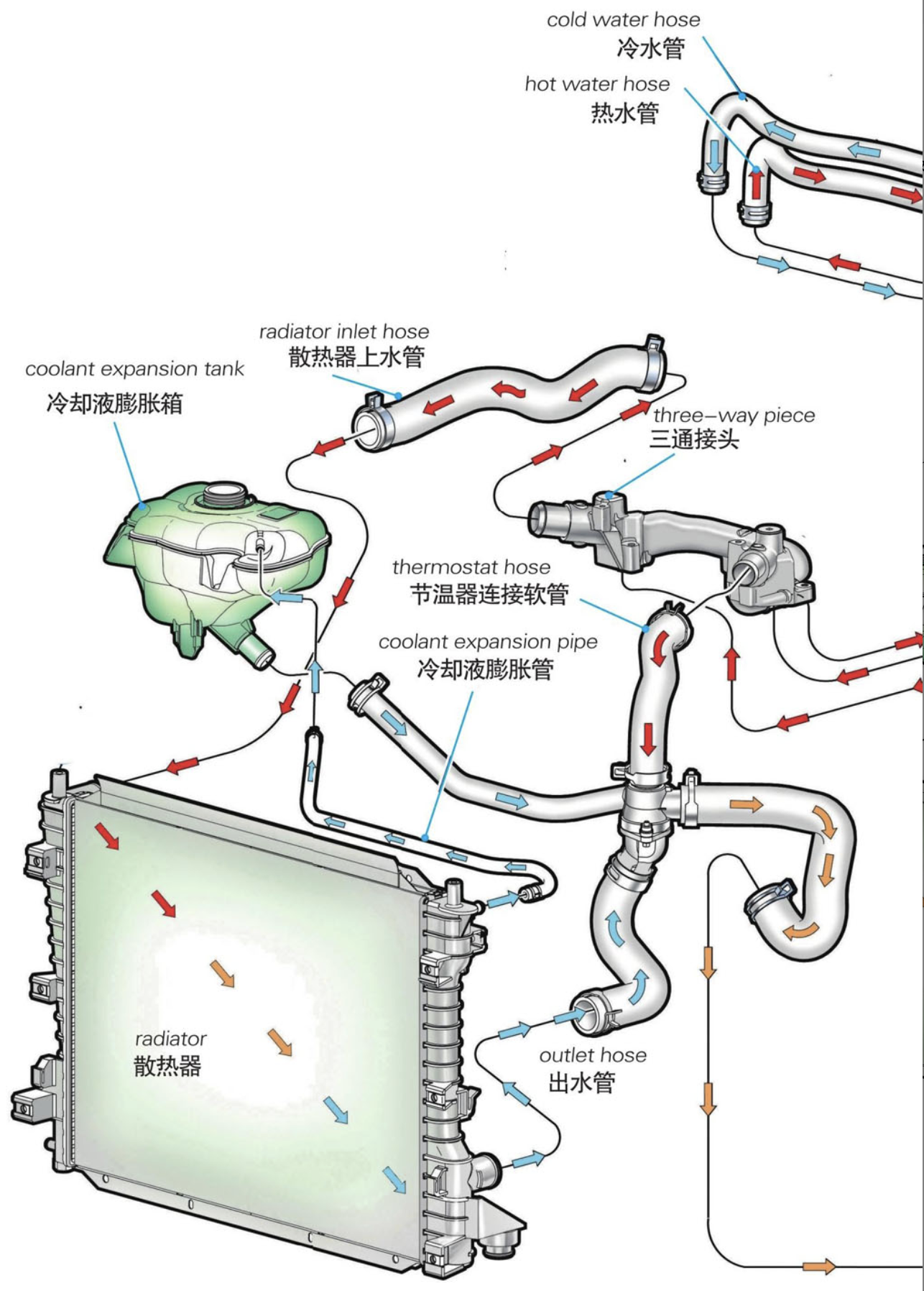 汽车发动机的冷却方式有哪些?