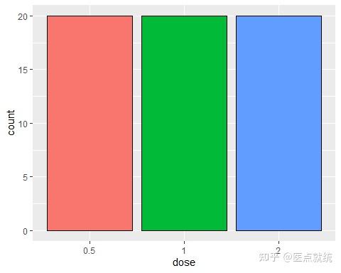 R语言ggplot2绘图中图例（legend）的修改（1） - 知乎