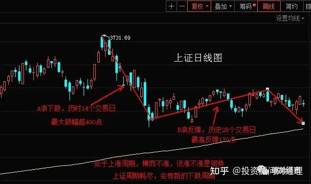 94年股市规则（1994年股票交易方式） 94年股市规则（1994年股票买卖
业务
方式）《94年的股票》 股市行情