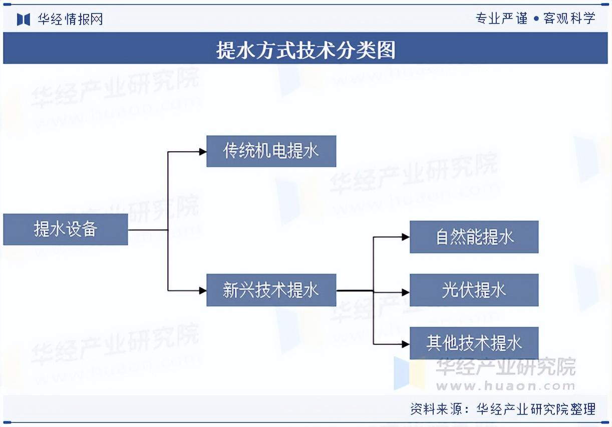 2025年中国提水设备行业分类情况、相关政策及产业链 - 知乎