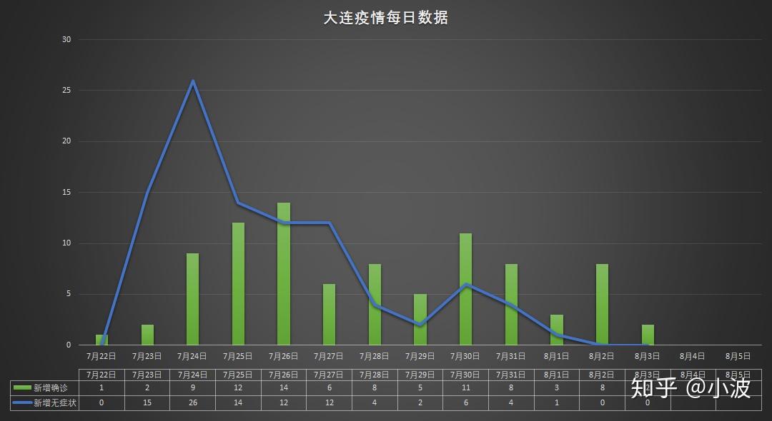 大连疫情图分布图片