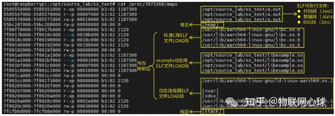 图文详解Linux动态库（.so文件）工作原理 - 知乎
