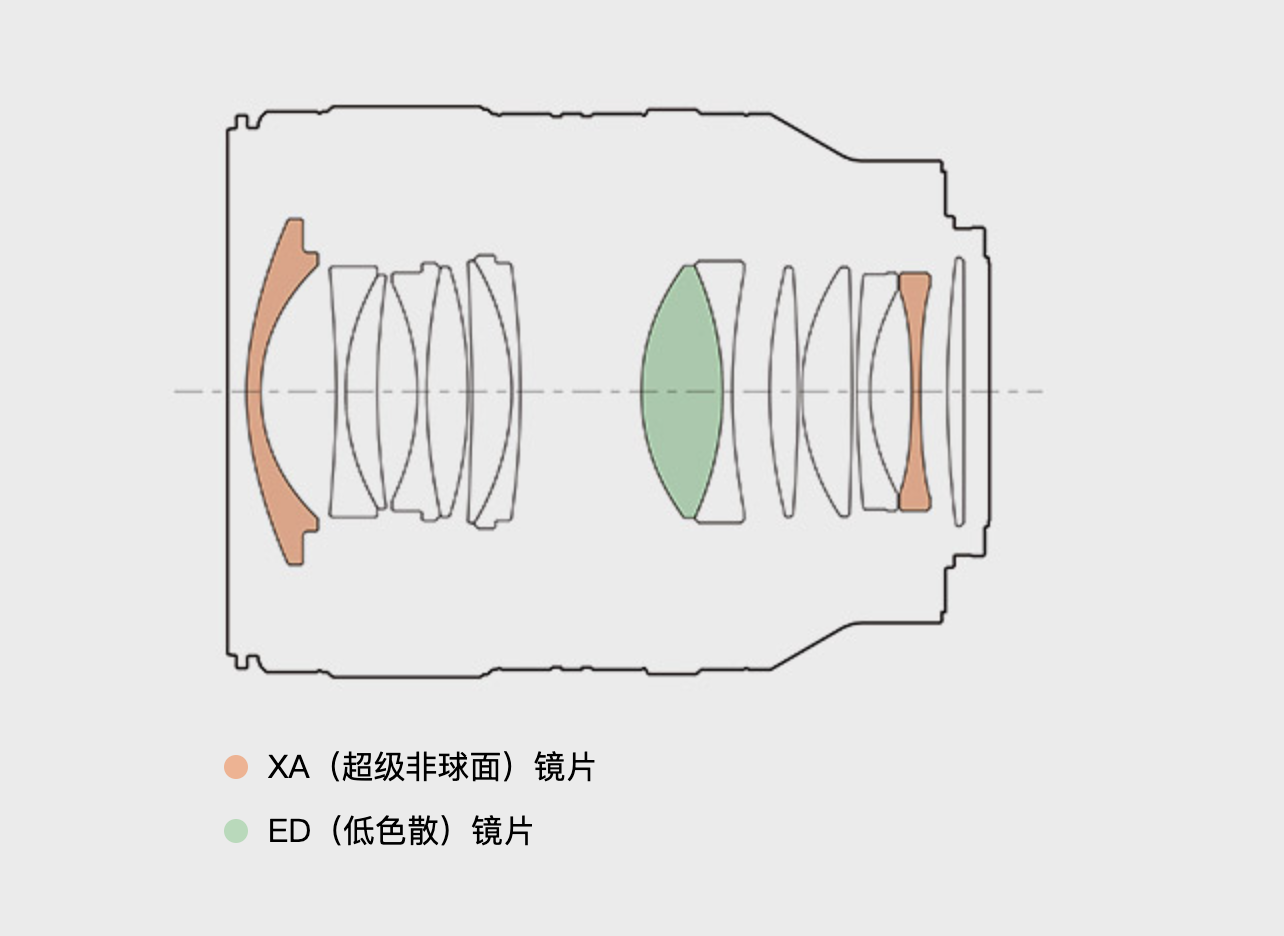 鏡頭收購