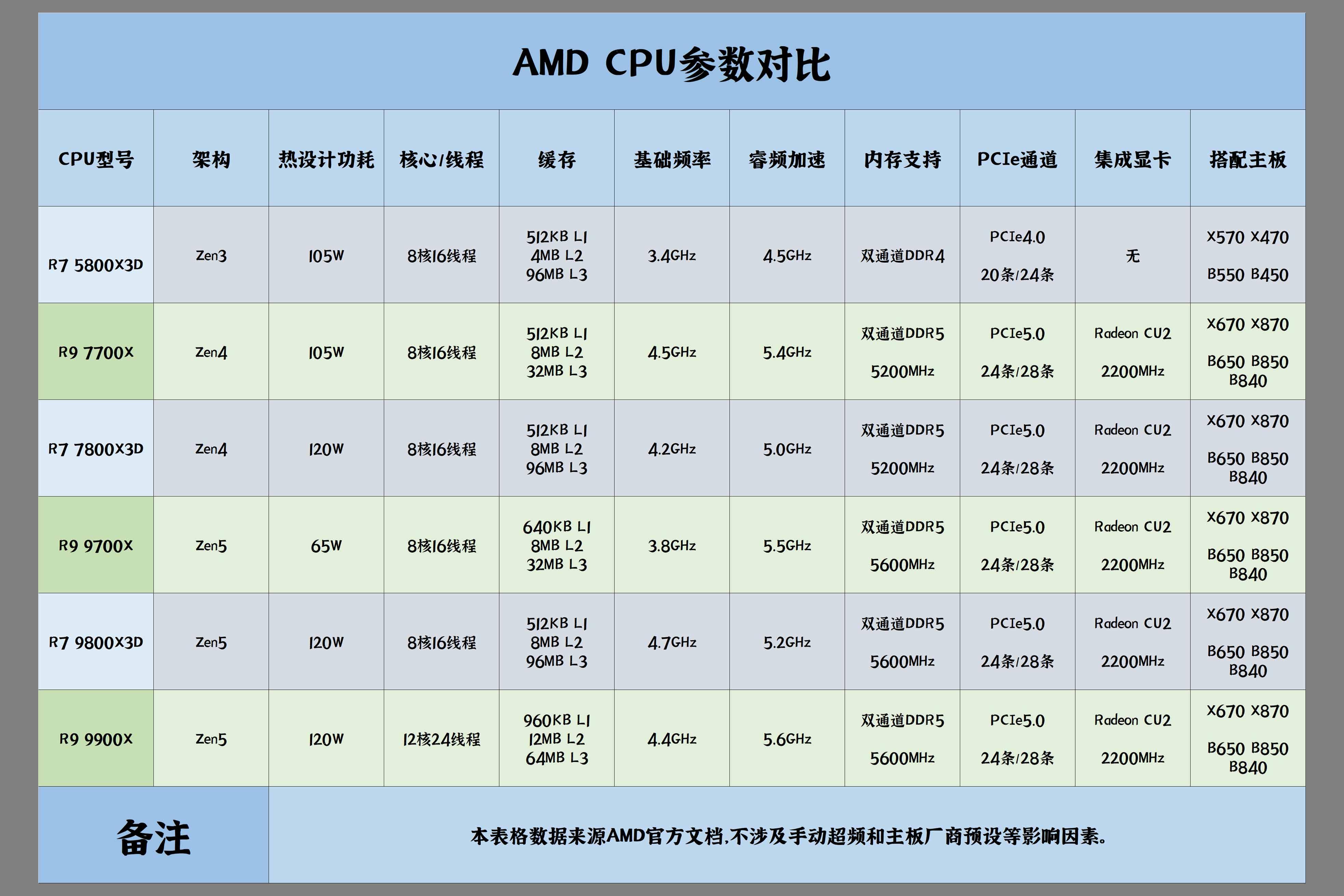 AMD graphics driver causes crash