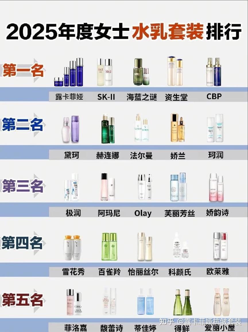 抗老祛皱护肤品推荐！比较好的国产抗衰老护肤品分享！ - 知乎