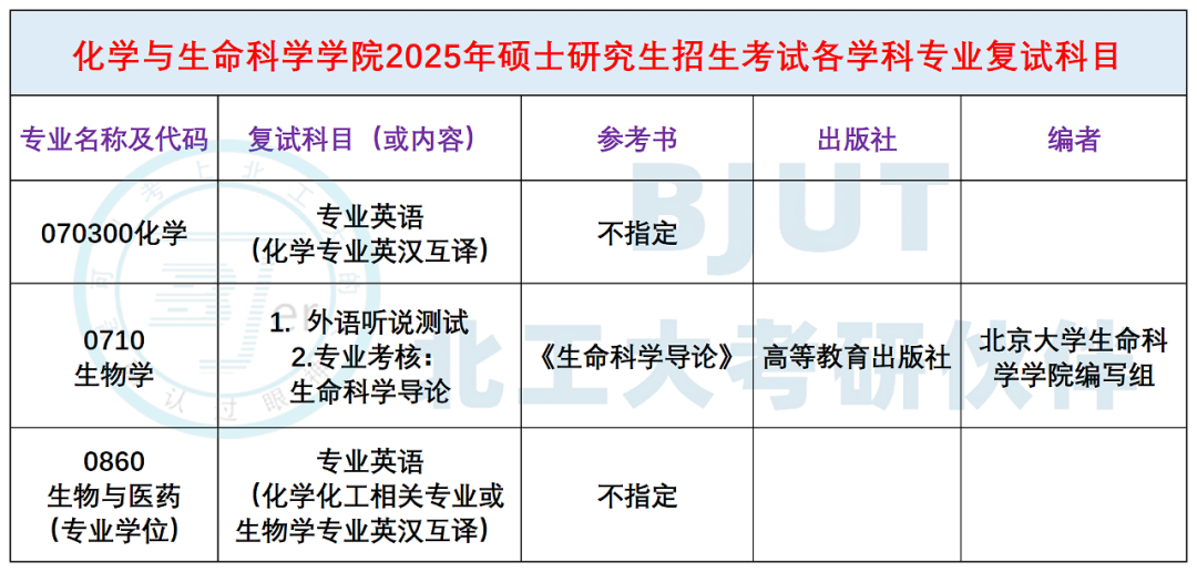 北京工业大学26考研--复试考试科目及参考书汇总! - 知乎