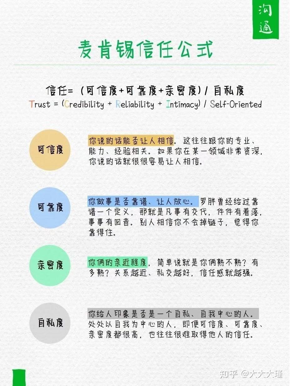 你是建立信任的高手吗?——麦肯锡信任公式 - 知乎