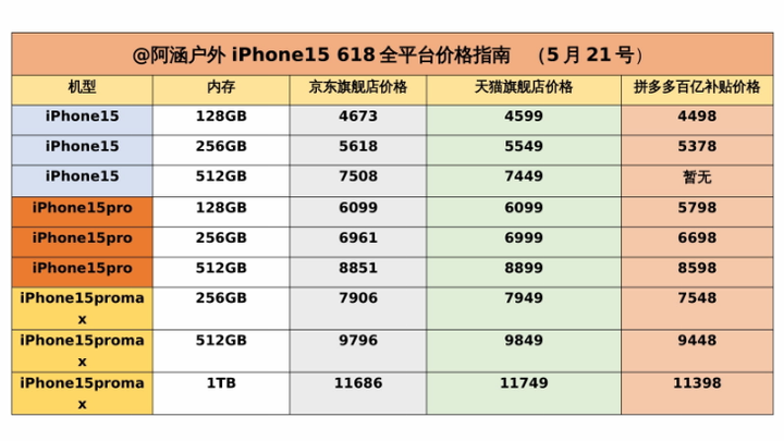 (5月21号价格播报)2024年618iphone苹果15超预期低价!