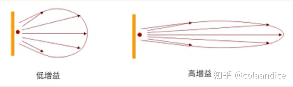wifi sleep policy_路由器选购指南_WiFi基础知识