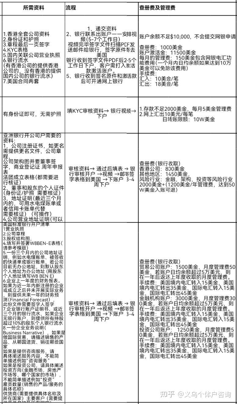 大陆居民办理香港银行卡有什么要求