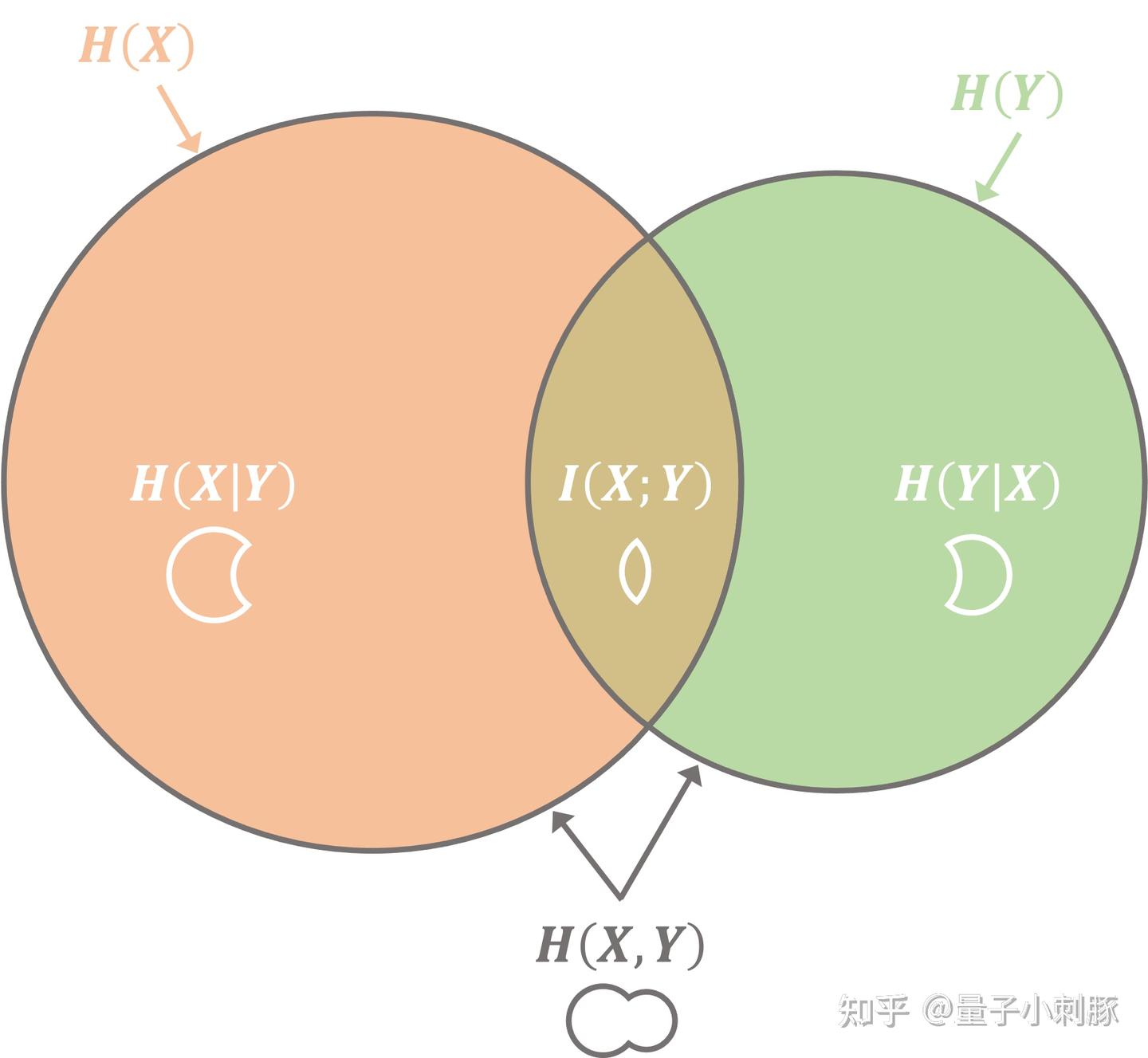 经典信息与熵(一) - 知乎