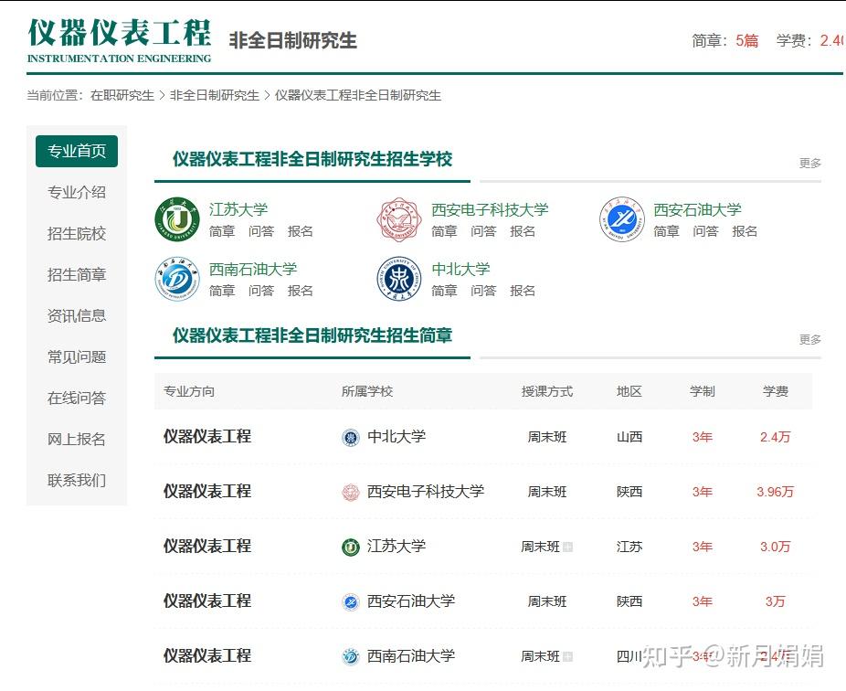 【考研攻略】2026仪器仪表工程非全日制研究生热门院校+学制学费+报考情况详解 - 知乎