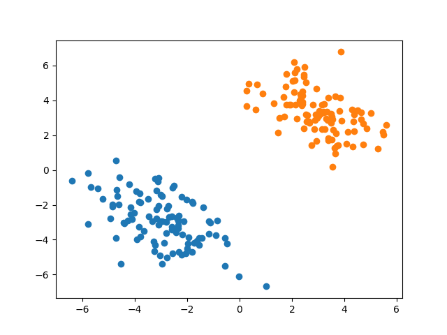 python svm implementation problem with cvxpy:... 优化 | 用CVXPY手搓一个SVM - 知乎