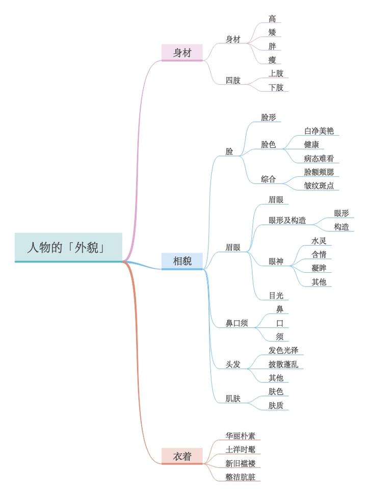 外貌特征图片