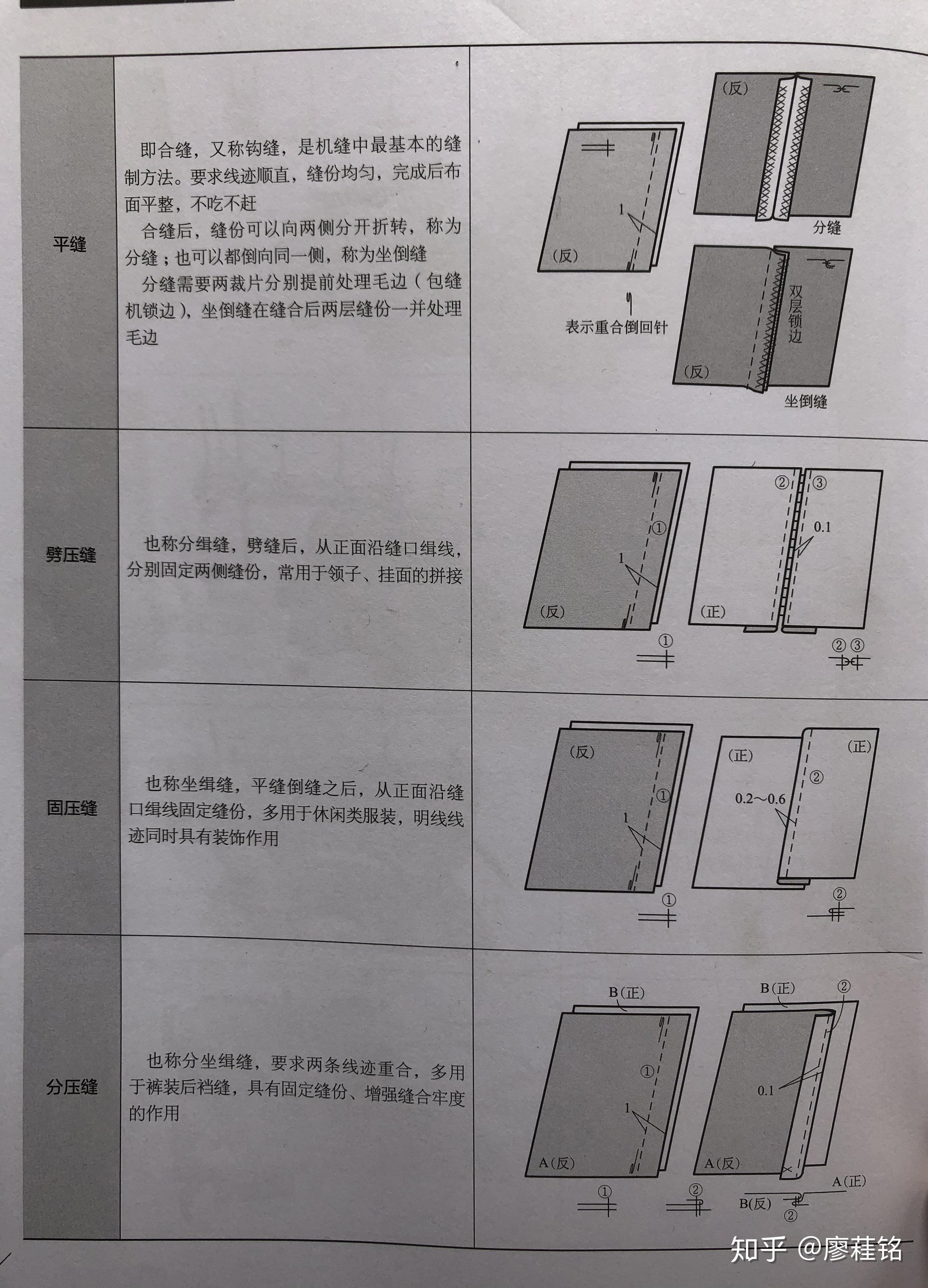认识常见的几种缝纫工艺 - 知乎