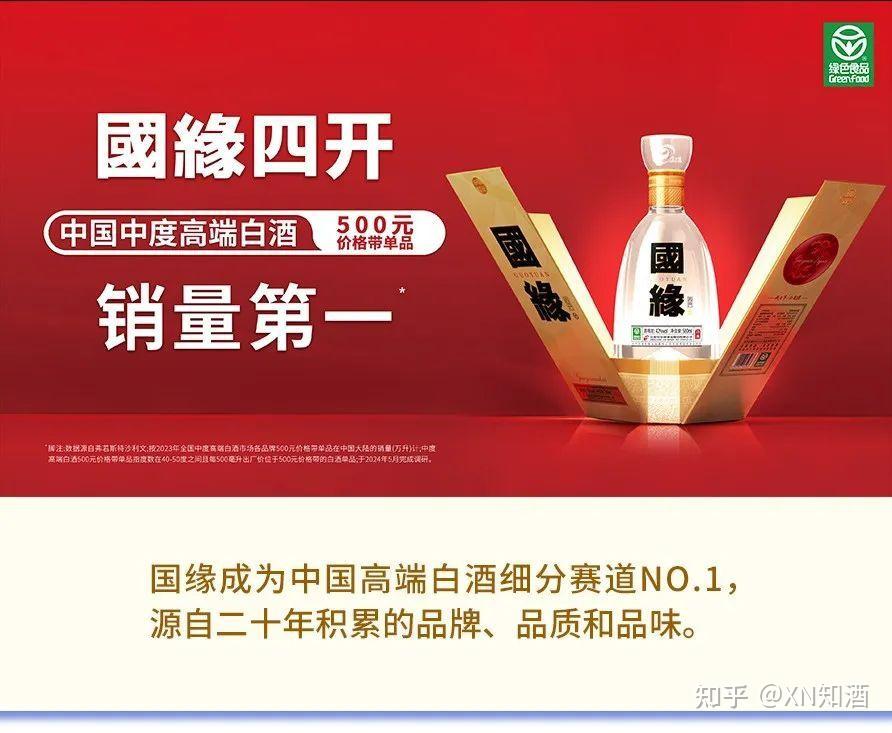 源自华尔街认证，“中度高端白酒”王牌，国缘四开为何值得期待？ - 知乎