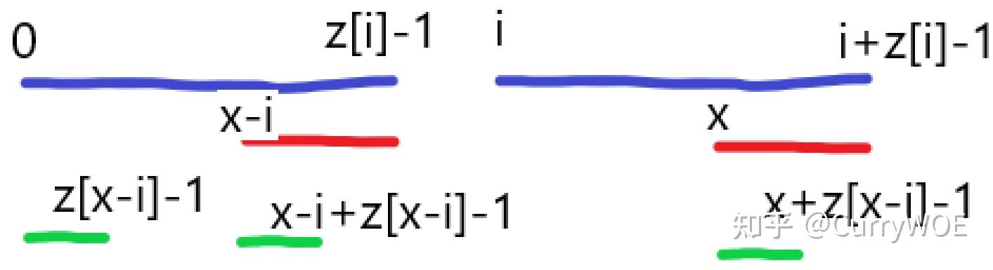 Z function - 知乎