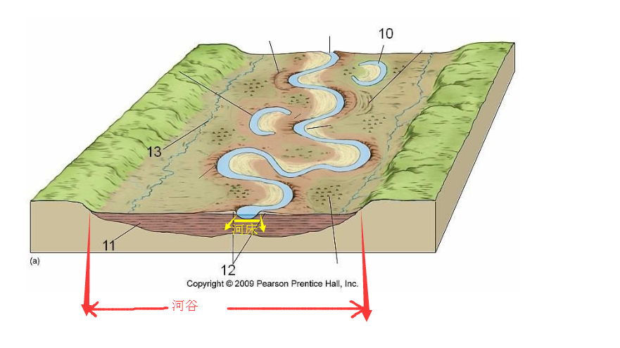 河床结构图图片