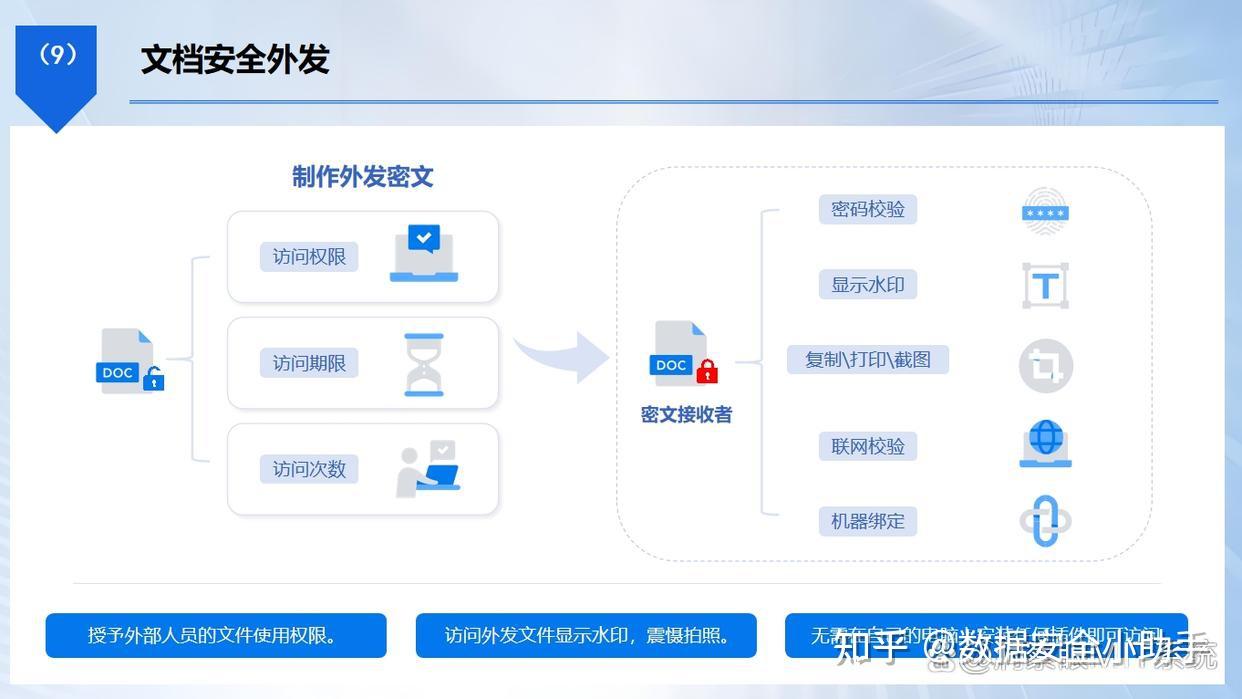 怎么防止源代码泄密？分享七个防止源代码泄密的小技巧，快学起来 - 知乎