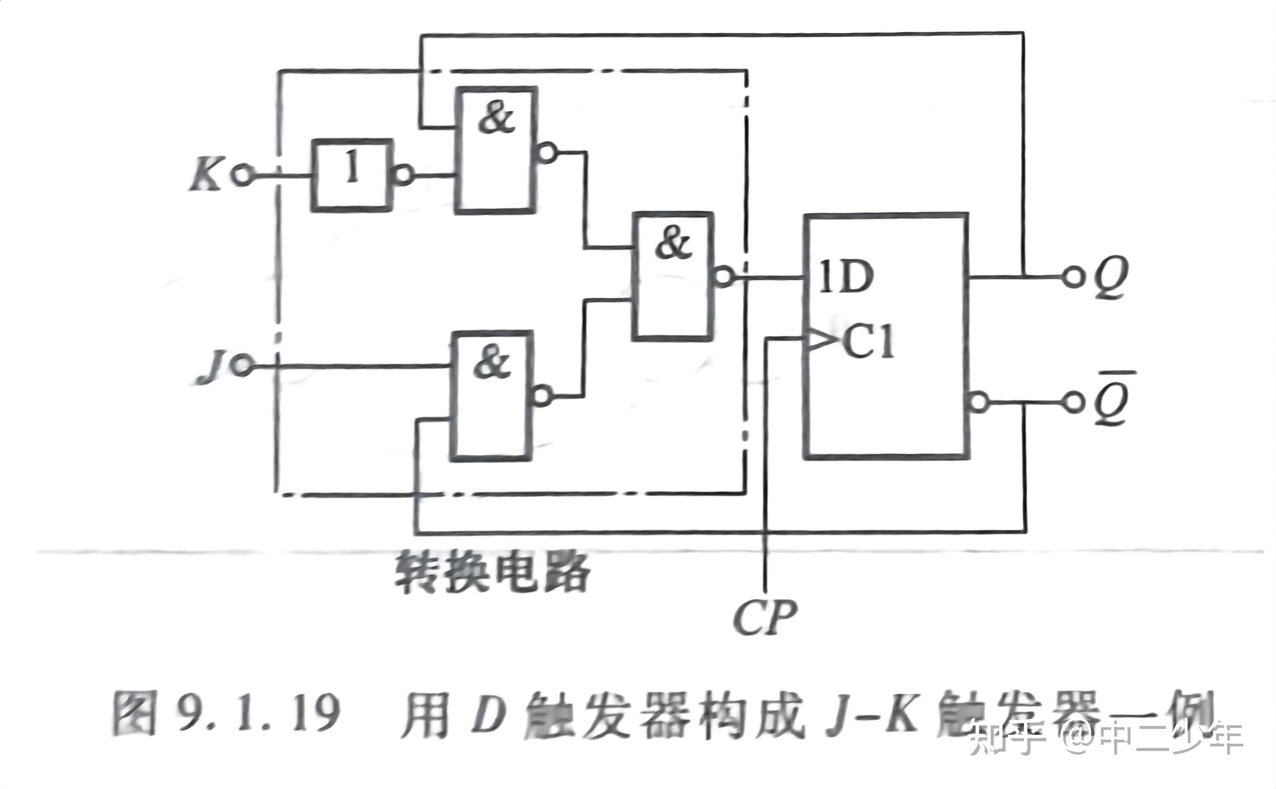 二,触发器的逻辑功能分类及其转换