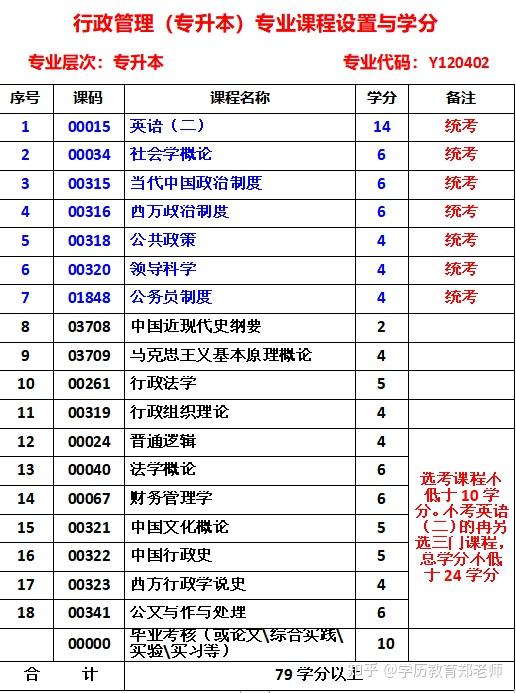 四川自考法学毕业证（人力资源管理和汉语言文学哪个简单）