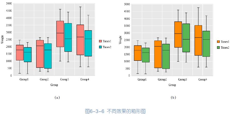 2013excel如何画箱线图