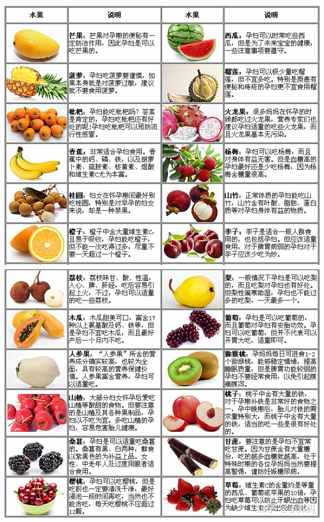 善良!怀孕不能吃的东西"成功指南"-第1张图片-宠宝网