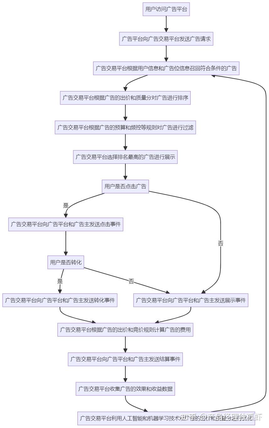 河源网站竞价优化方案 知乎
