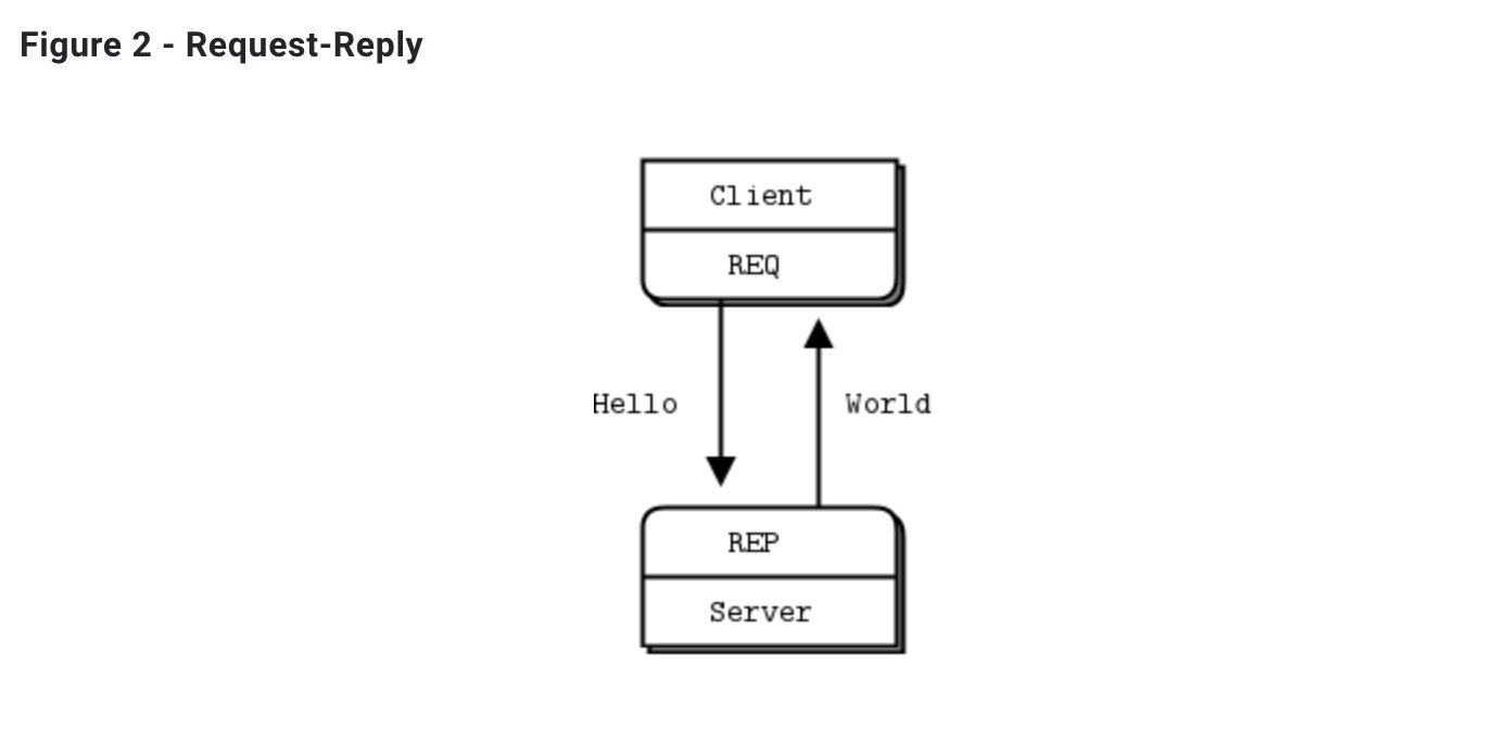 zeromq用来怎么玩？ 知乎