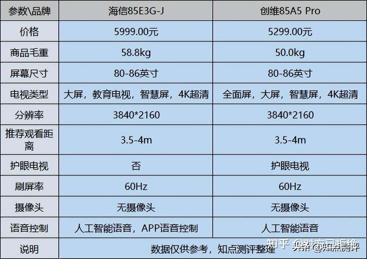 海信和创维哪个耐用 实际对比分析与讲解