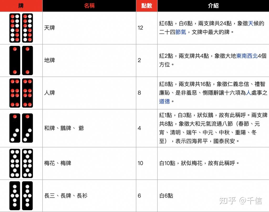 赢得「牌九」的最佳策略是什么? - 知乎