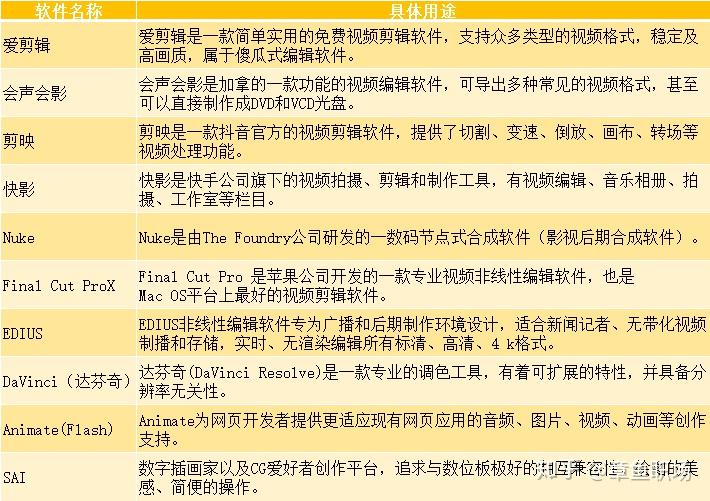 如何自学视频剪辑? - 知乎