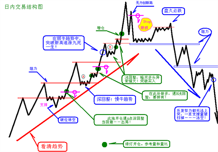 期货图形图解图片