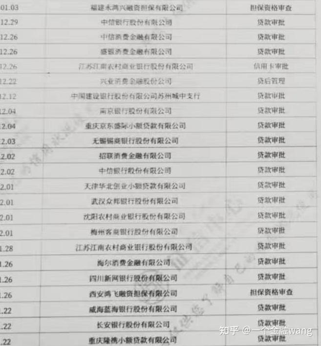 事业单位征信不太好有公积金可以做信用贷款吗