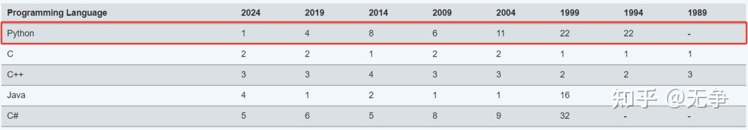 Python 编程语言有哪些主要特点？ - 知乎