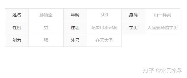 vue项目两种方式实现竖向table表格(思路分析) - 知乎