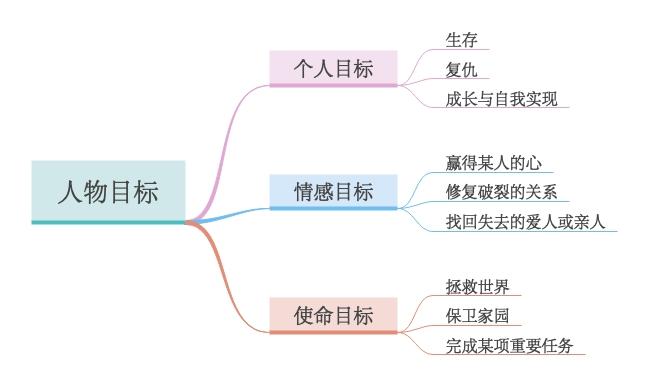 目标人物最后解析图片