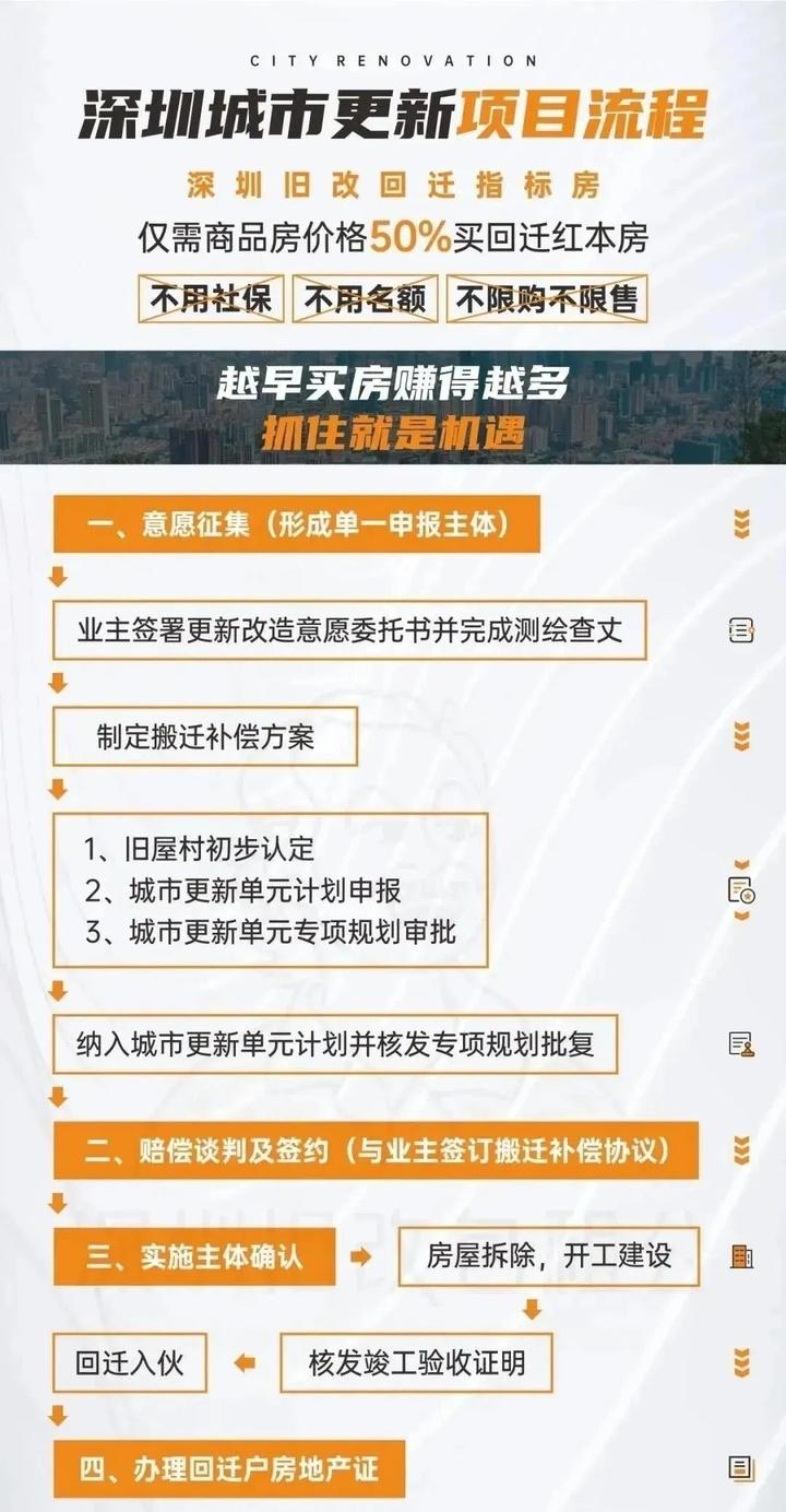 【整理】深圳旧改流程、旧改周期和各阶段避坑点都有哪些? - 知乎