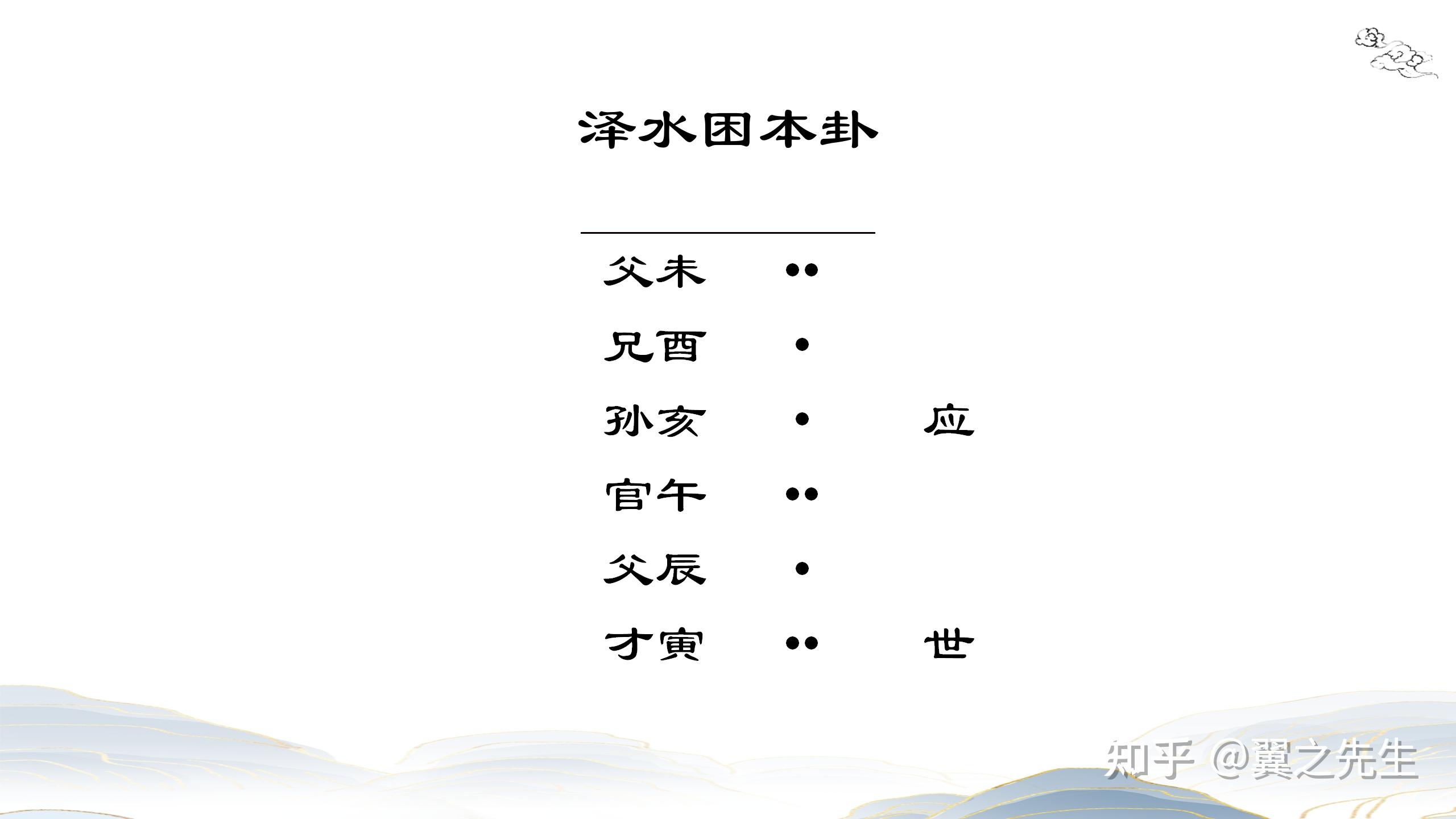 易经新解-解读-兑宫3-困卦泽水困(1) - 知乎