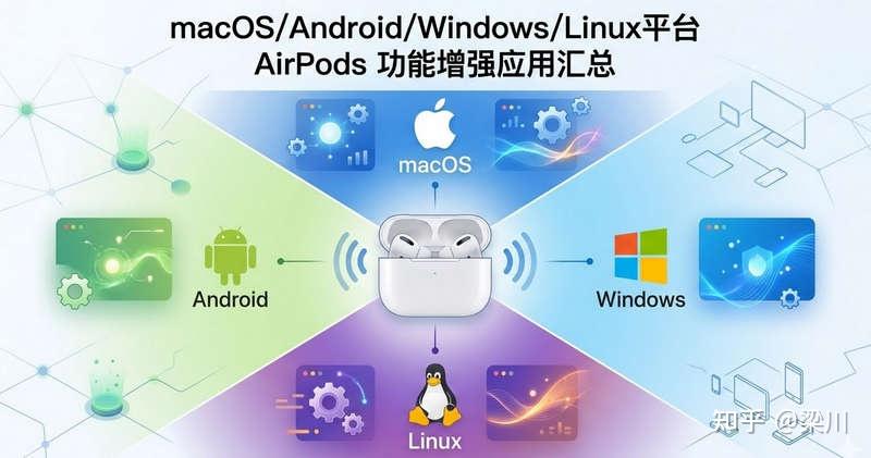 macOS/Android/Windows/Linux平台 AirPods 功能增强应用汇总