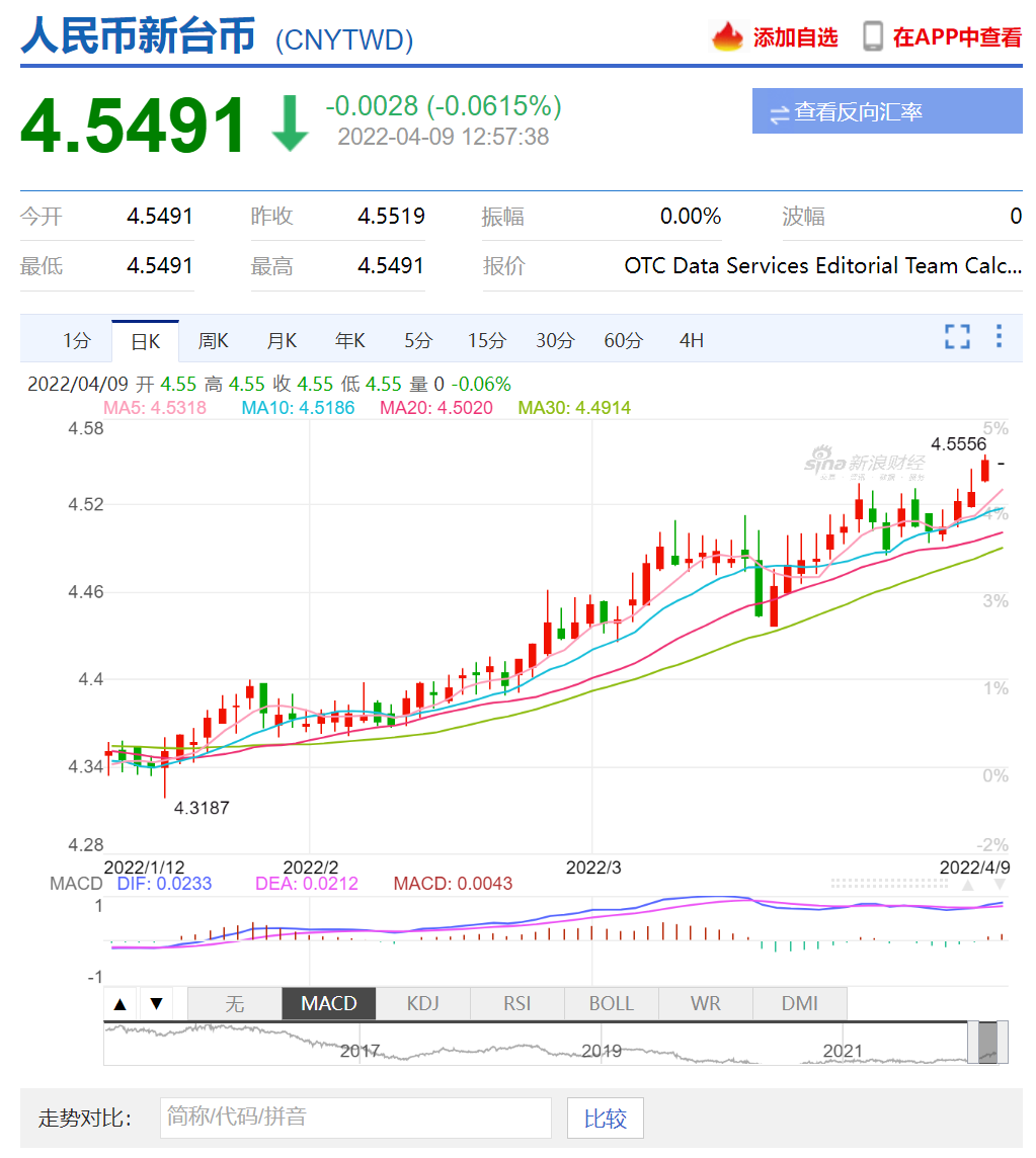 如何看待2022年以来新台币相较人民币持续贬值？ - 知乎