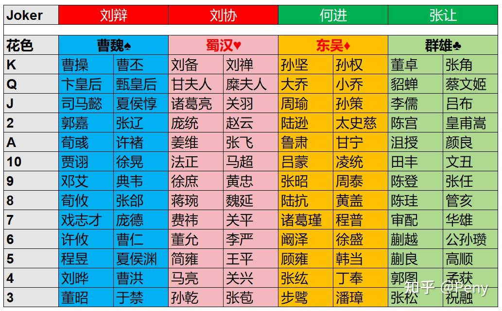 2010三国演义演员表图片