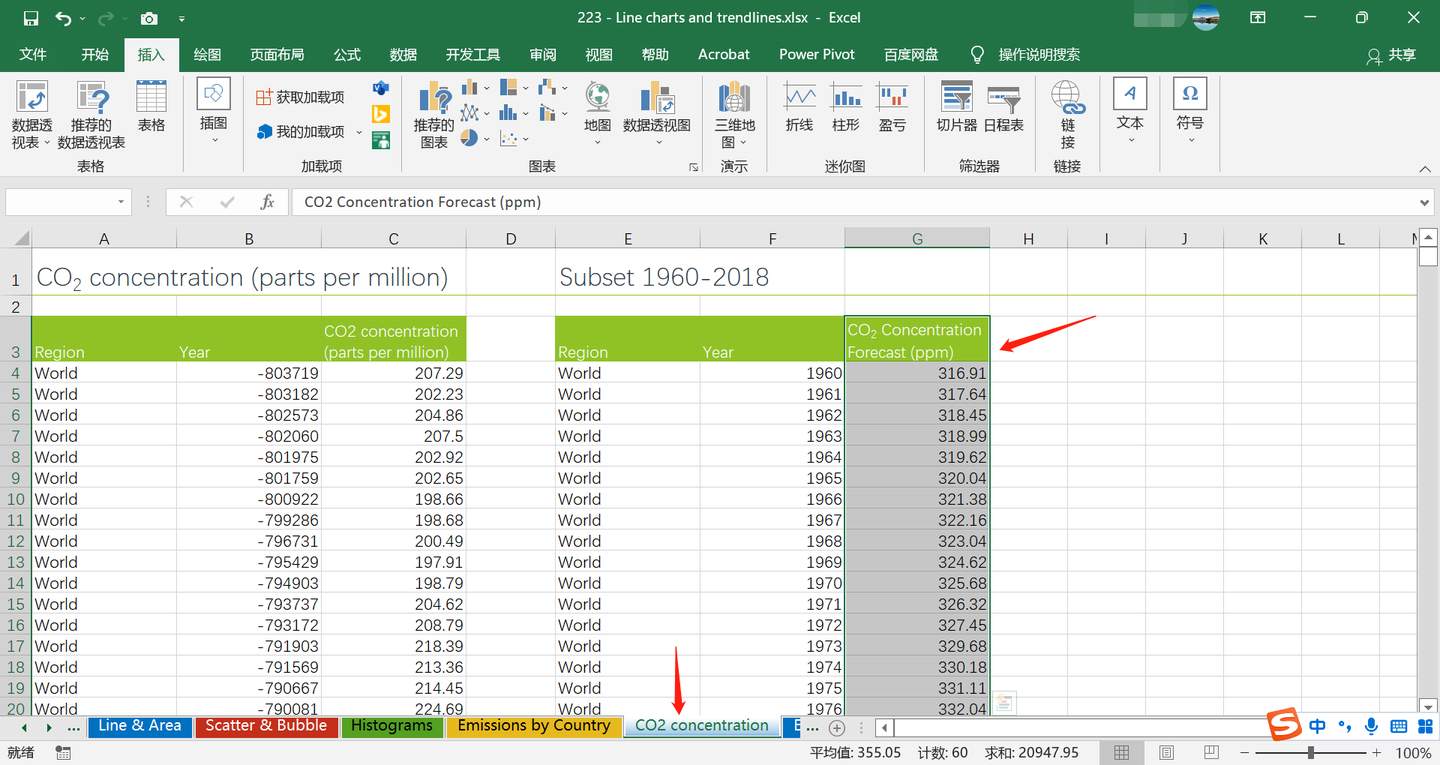 Excel数据可视化系列之折线图与趋势线的应用，了解一下！ - 知乎