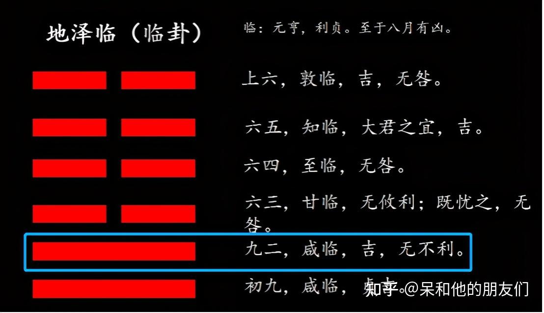 第19卦 解读《易经》,如何与一线员工共事:地泽临(临卦) - 知乎